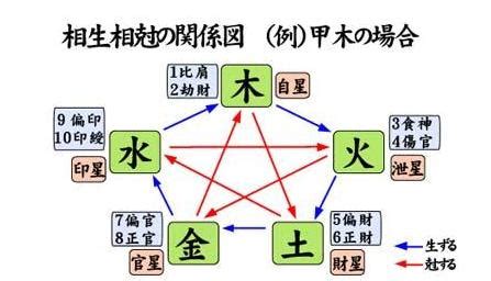 印星為用神職業|深入解析八字之用神